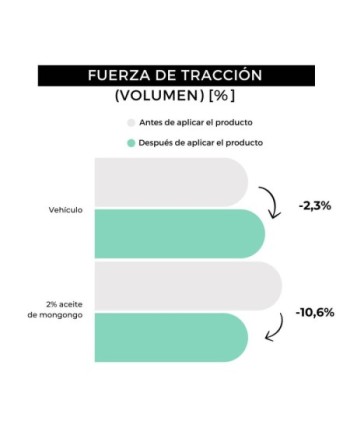 Aceite de barba